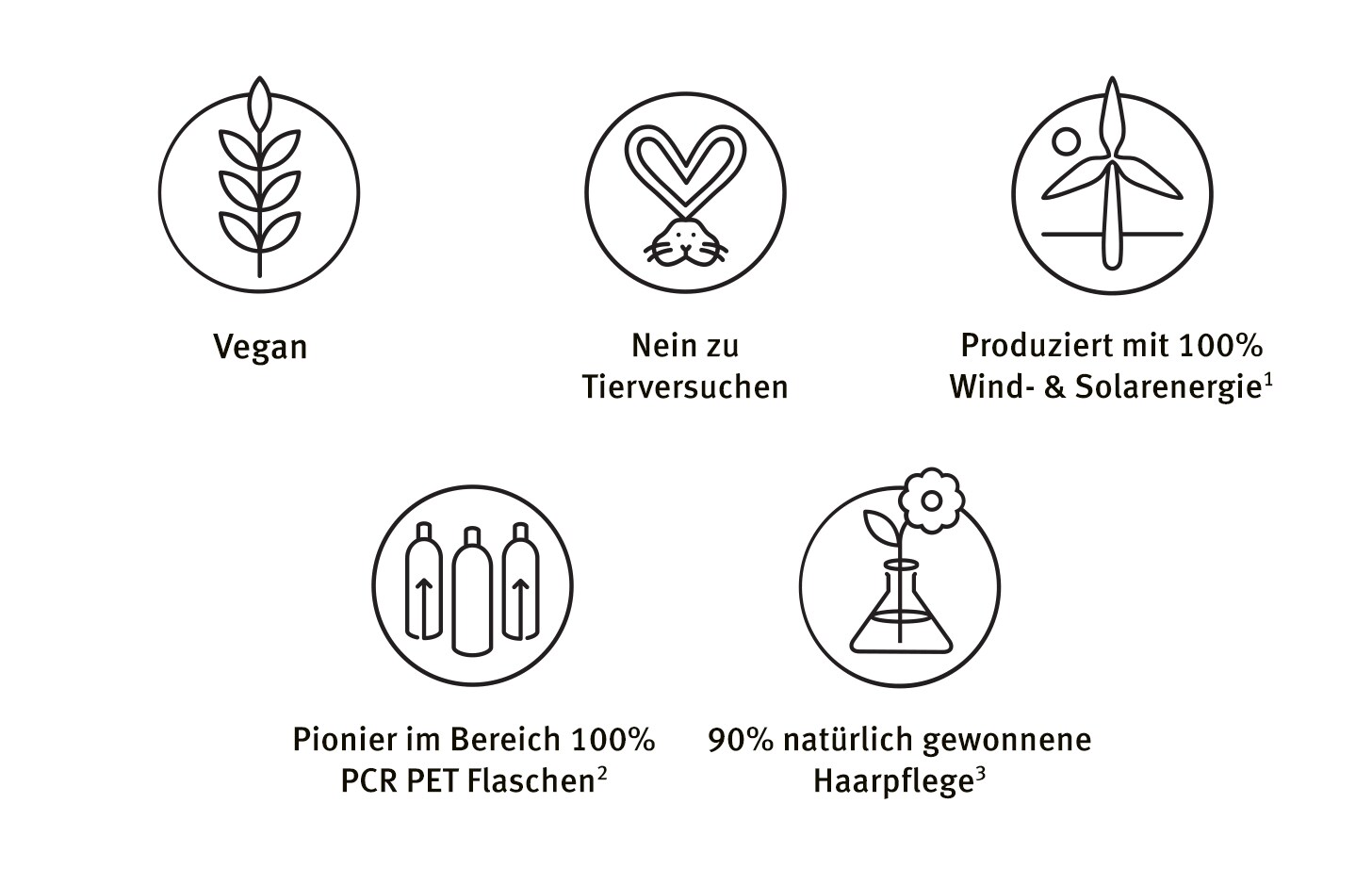 Aveda ist 100% vegan, frei von Tierversuchen, Produziert mit 100% Wind- & Solarenergie, Pionier im Bereich 100% PCR PET Flaschen